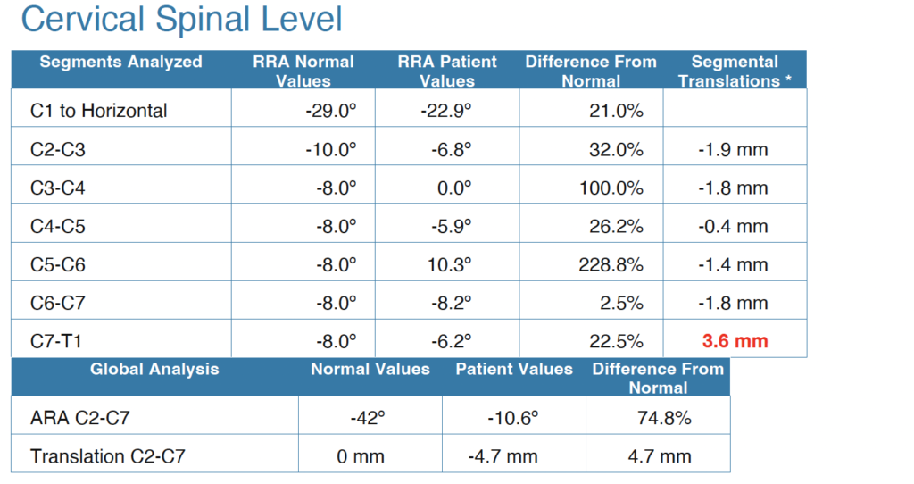 レントゲン分析結果の数値